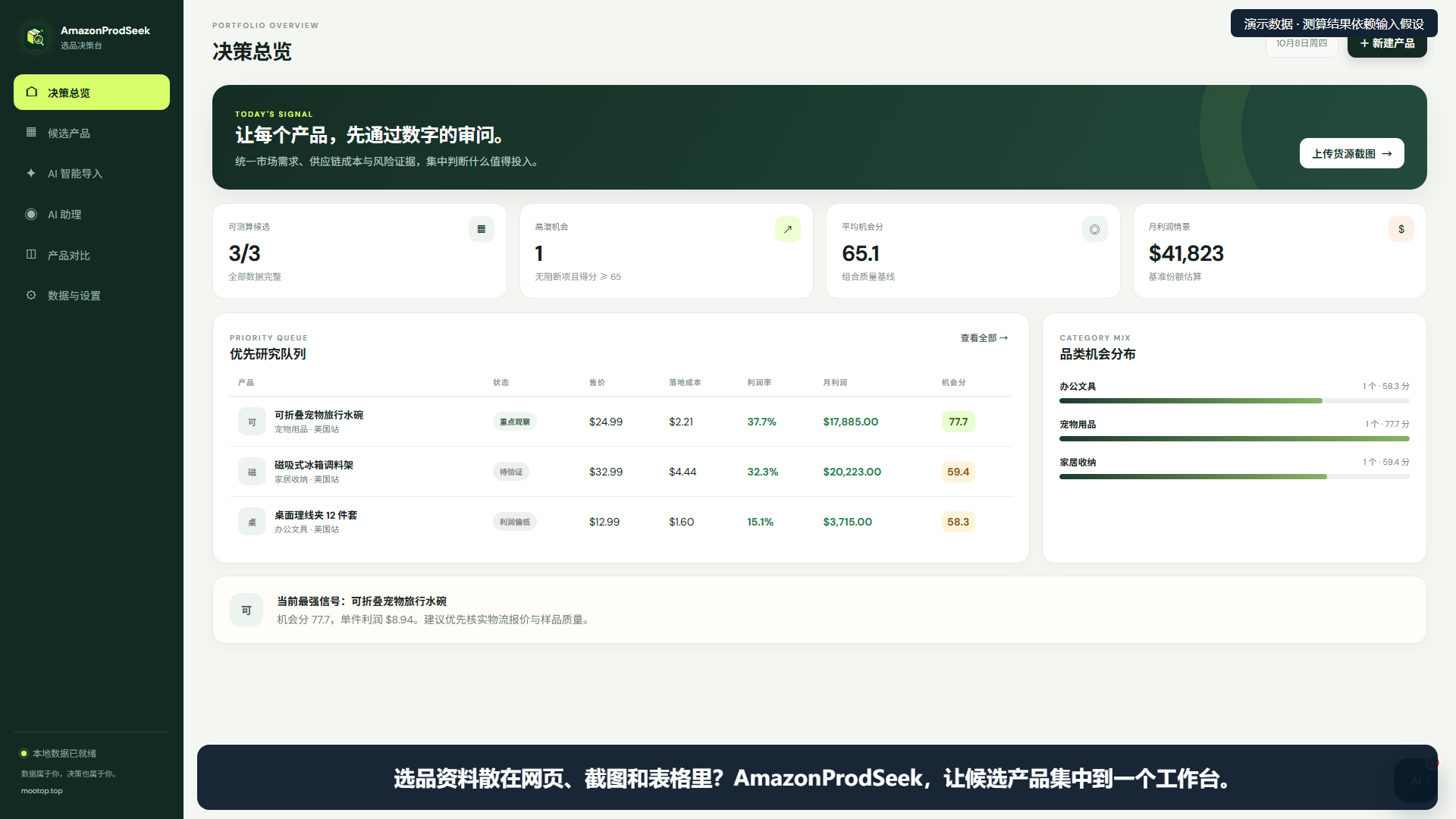 真实选品总览，包含三个示例候选产品、状态和测算数据