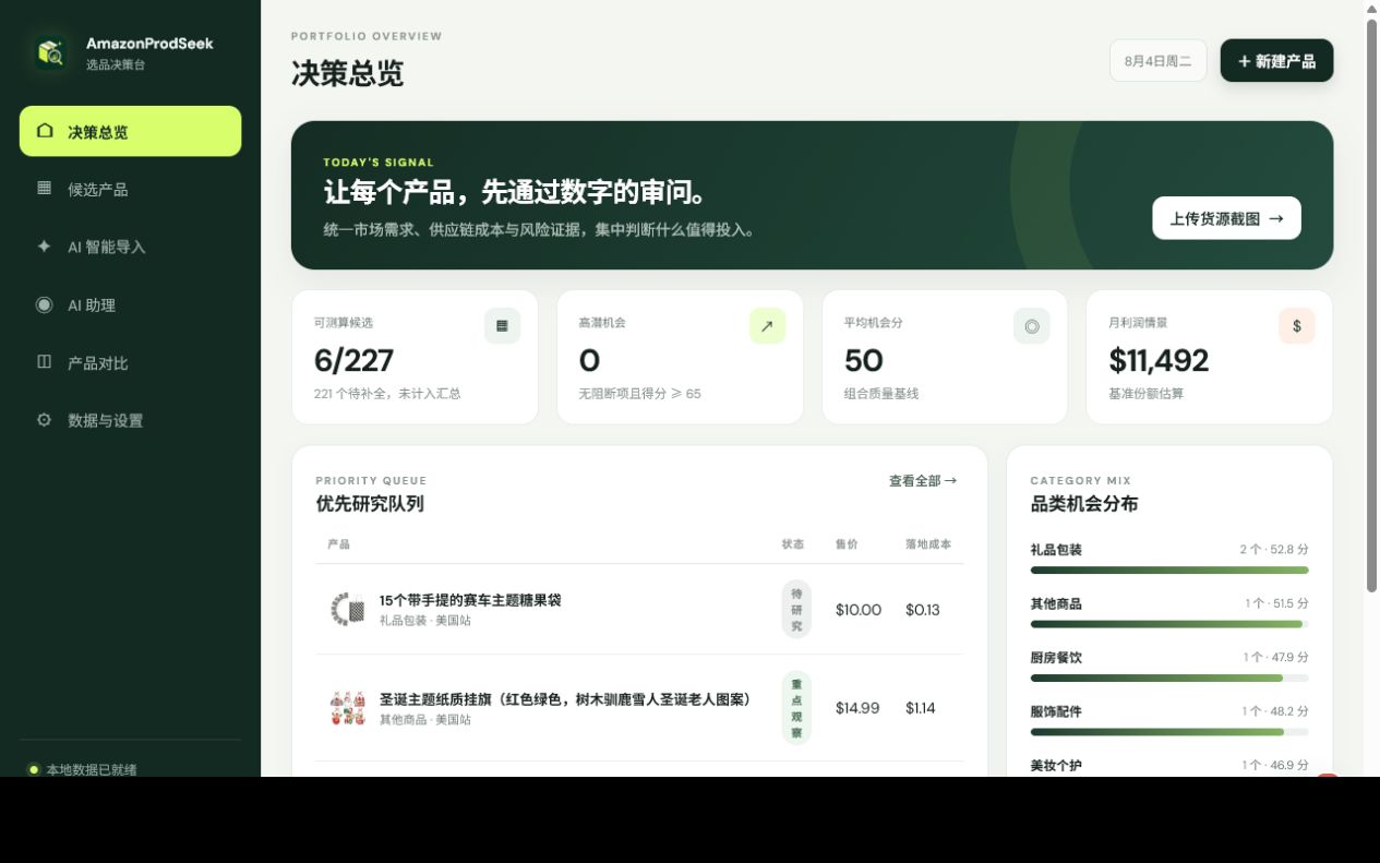 AmazonProdSeek 决策总览，显示候选数量、机会分、利润情景和优先研究队列