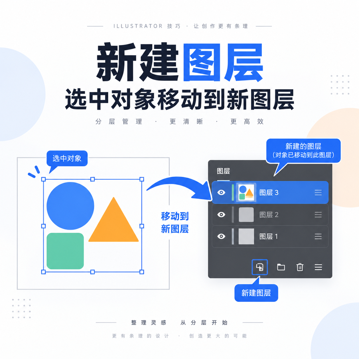 对象移至新图层 产品展示图